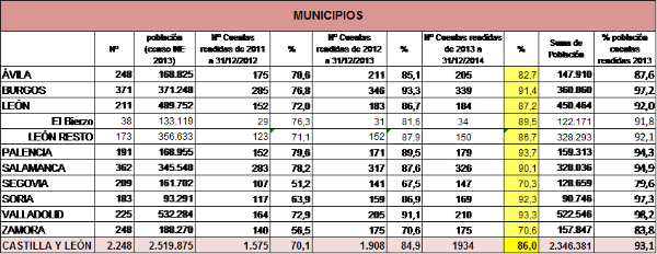 cuadro 2